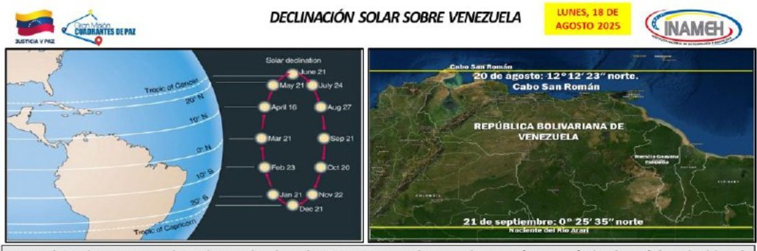 El fenómeno que incrementará el calor en Venezuela desde este #20Ago