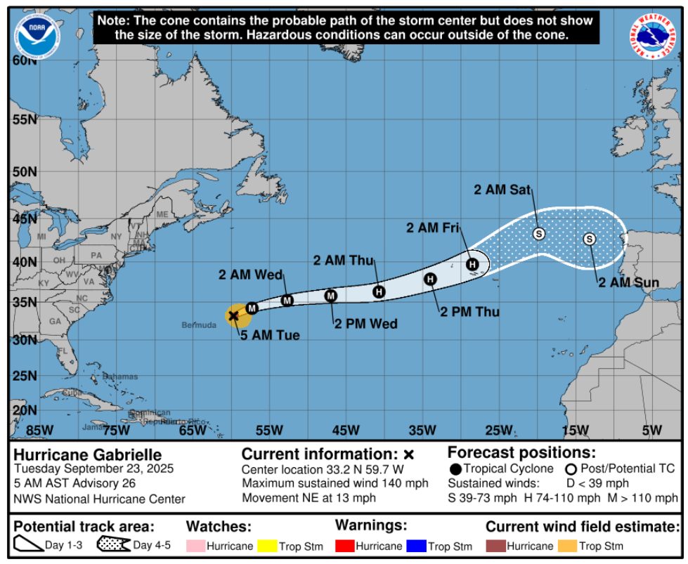 El huracán Gabrielle se acerca como categoría 4 a las islas Azores