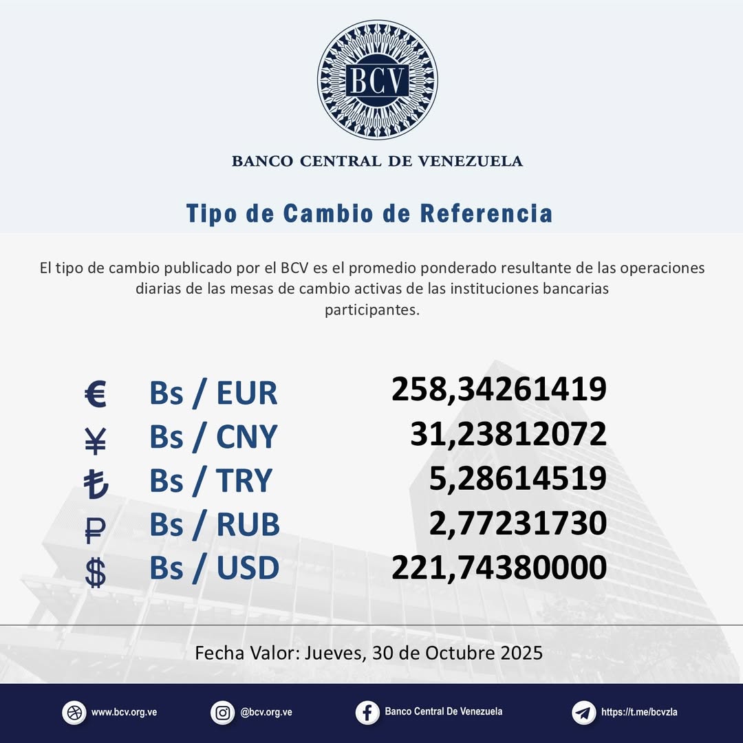 Dólar BCV marcó nuevo récord y sigue sin dar tregua a los venezolanos