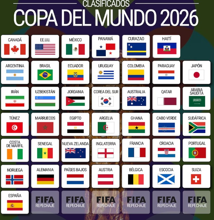 Cómo se jugará el Repechaje que repartirá los últimos seis boletos para el Mundial 2026