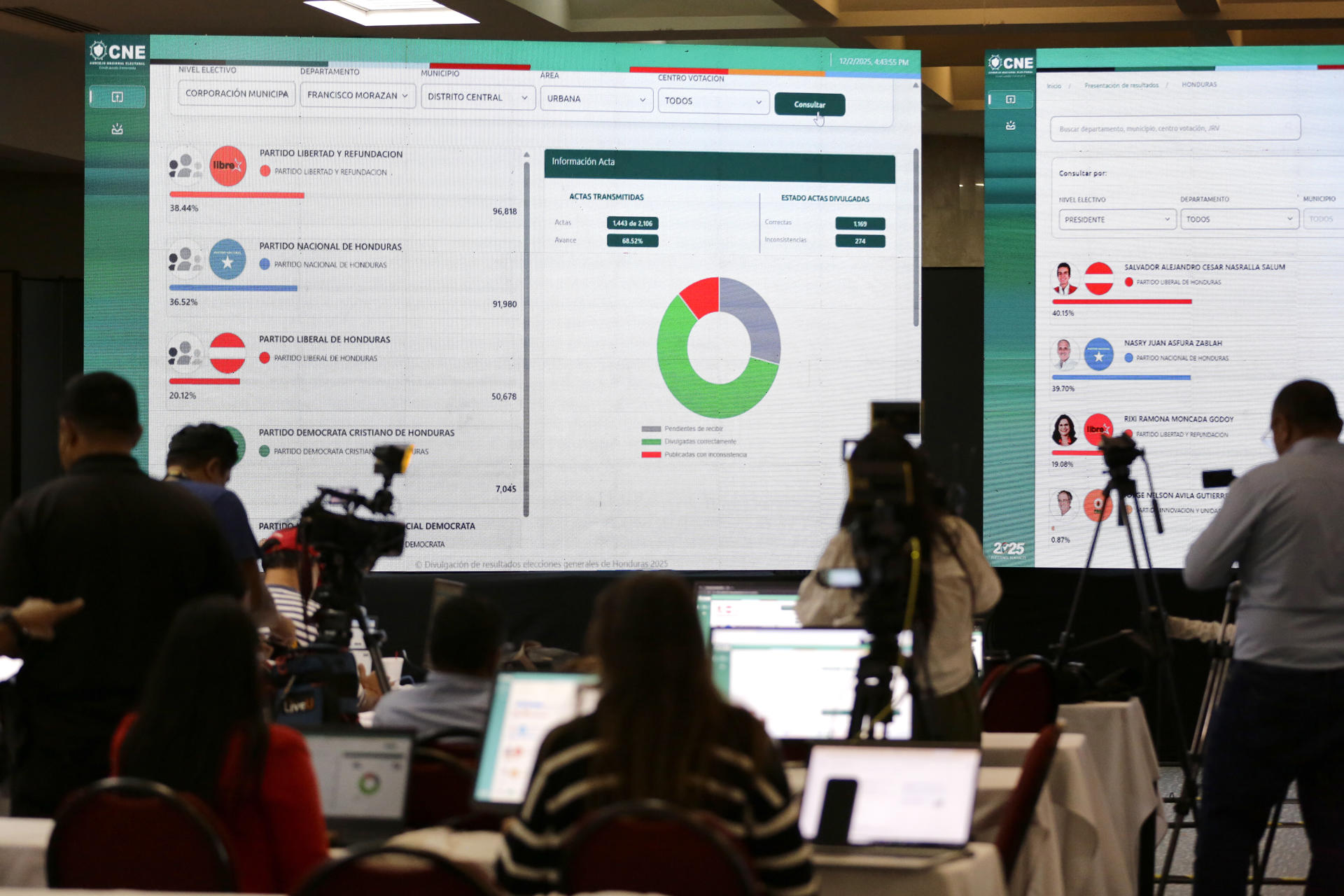 Tensión electoral en Honduras tras detenerse nuevamente la divulgación de resultados presidenciales