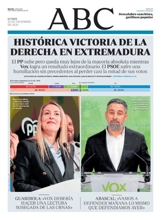 Portadas de la prensa internacional de este lunes 22 de diciembre de 2025