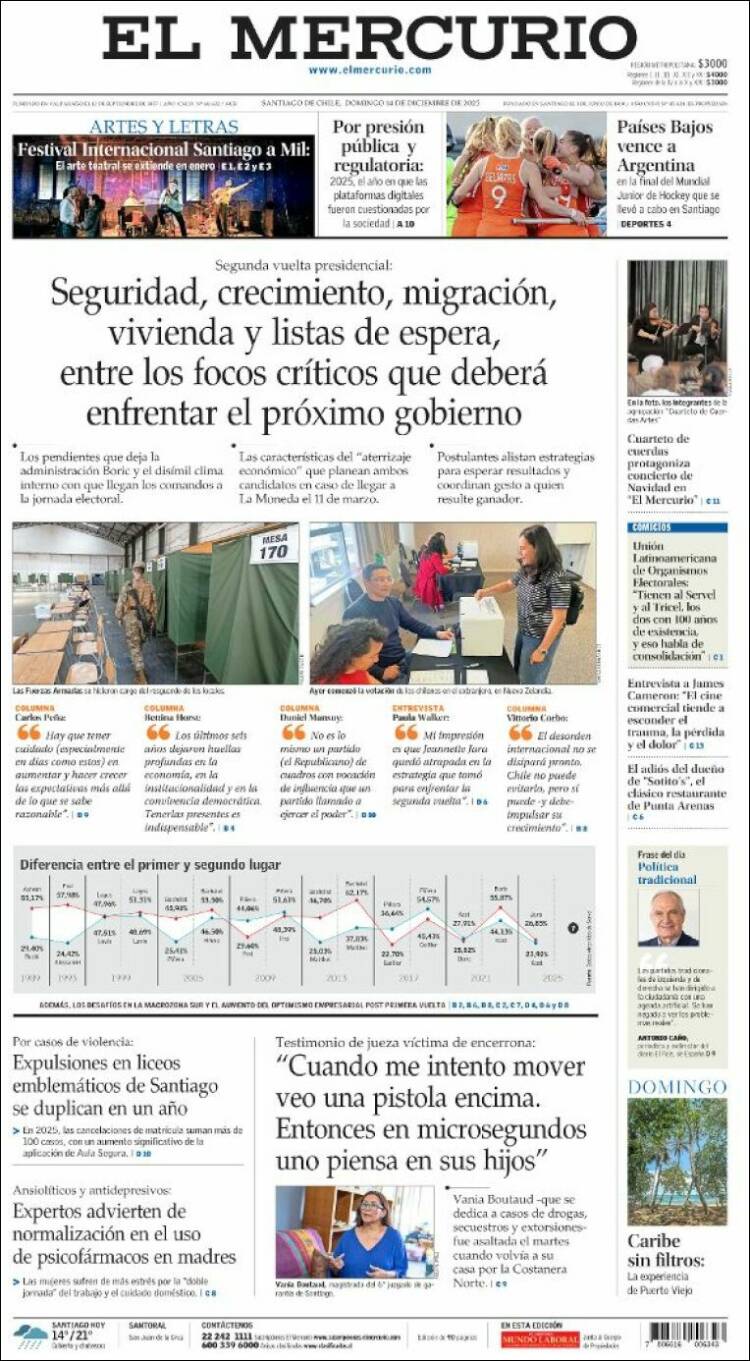 Portadas latinoamericanas de 14 de diciembre de 2025