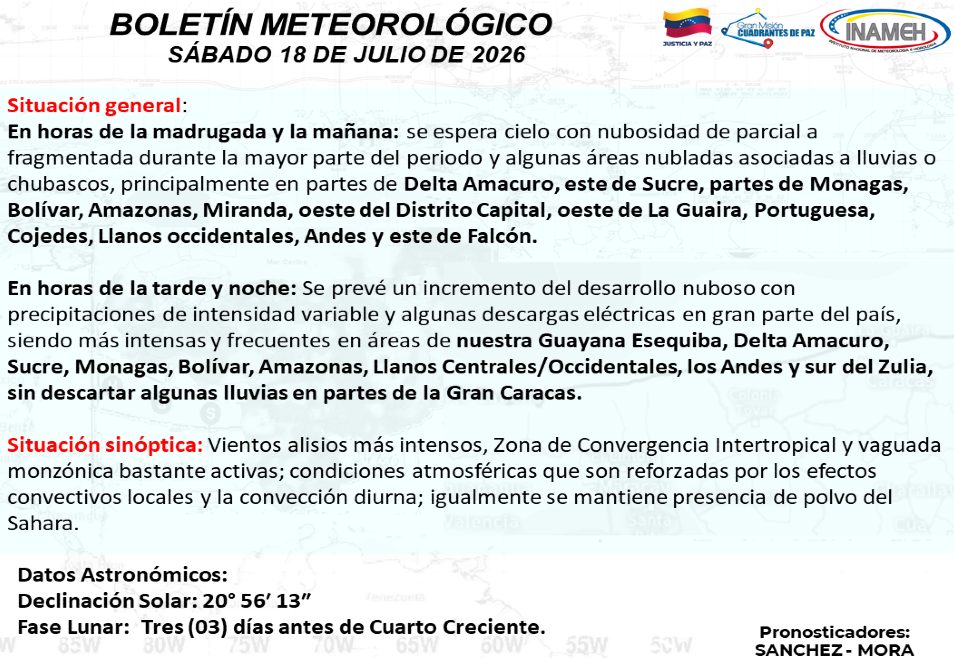Inameh pronosticó nubosidad y algunos chubascos en Venezuela para este sábado