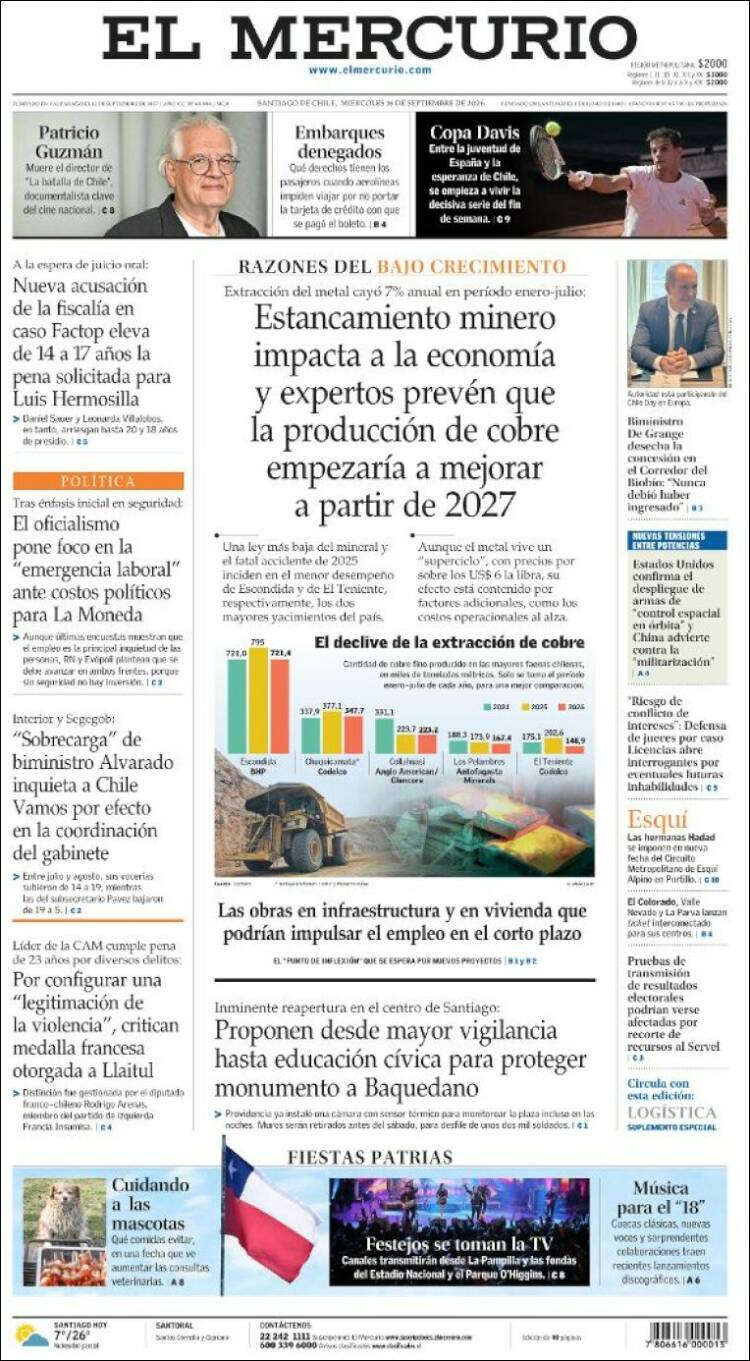 Portadas latinoamericanas de este 16 de septiembre de 2026