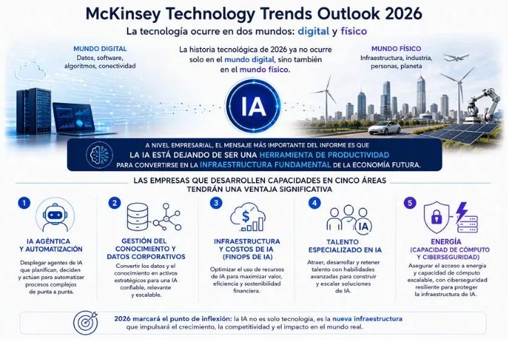 Las tendencias tecnológicas en el 2026